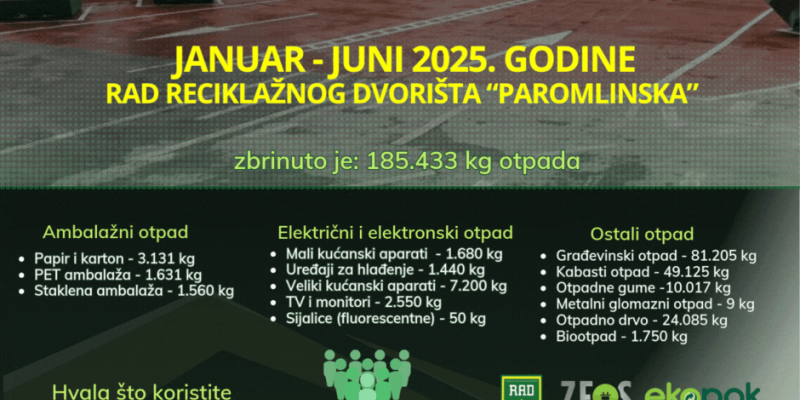 Pregled količina otpada za period I-VI 2024. godine i I-VI 2025. godine
