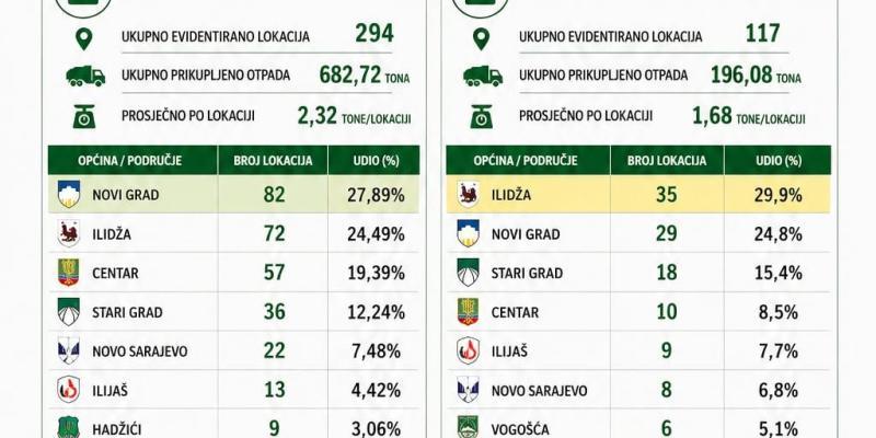 Aktivnosti na uklanjanju divljih deponija