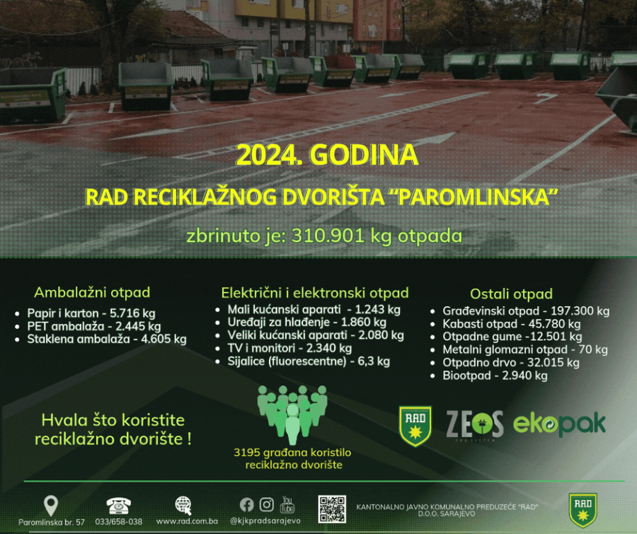 Pregled količina otpada za 2024. godinu i uporedna analiza sa 2023. godinom