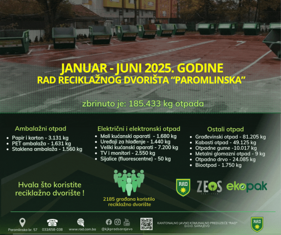 Pregled količina otpada za period I-VI 2024. godine i I-VI 2025. godine