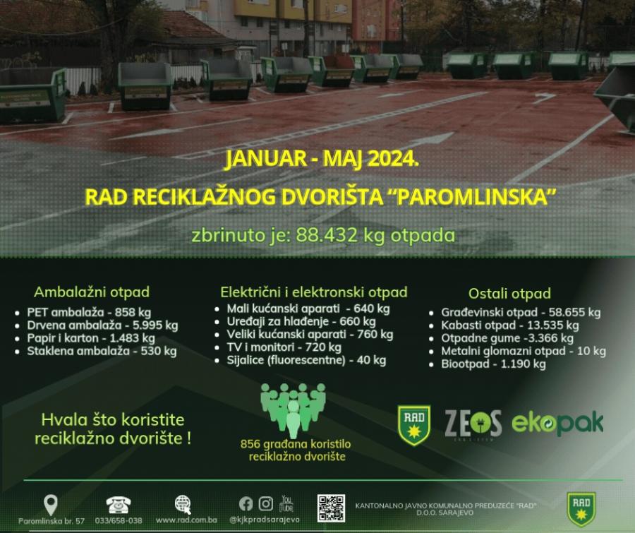 Rad reciklažnog dvorišta Paromlinska